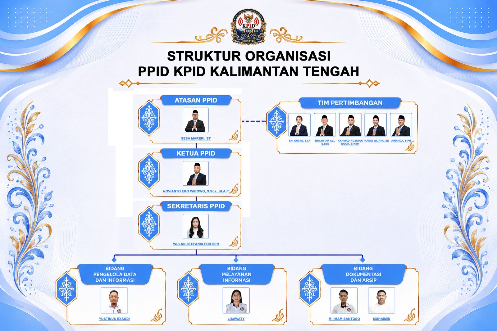 profil KPID